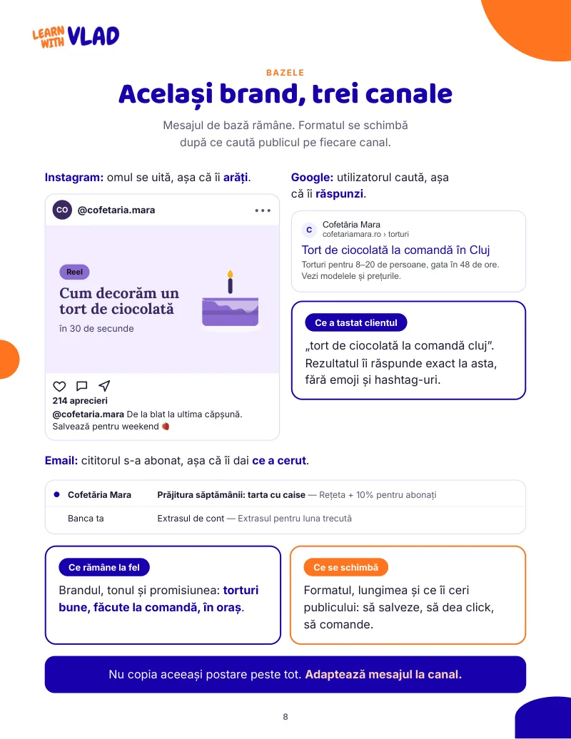 Pagina din ghid: acelasi brand pe Instagram, Google si email